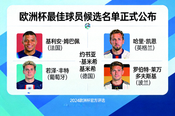 欧洲杯最佳球员候选名单正式公布